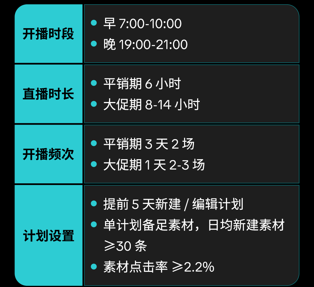 爆单预警！东南亚 6.6 大促倒计时，这份生意秘笈请查收