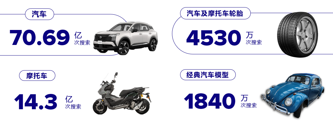 MELI TRENDS | 赛车热、美妆热、家居热...拉美四国2025年热搜品类全曝光！附报告下载