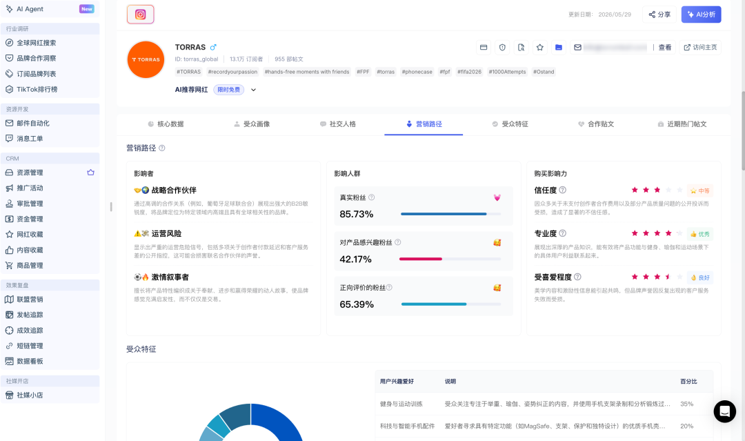 200块手机壳还被疯抢！图拉斯用这1个动作，打破了出海只能卷低价的魔咒