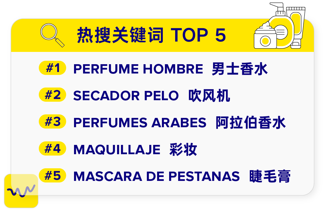 MELI TRENDS | 赛车热、美妆热、家居热...拉美四国2025年热搜品类全曝光！附报告下载