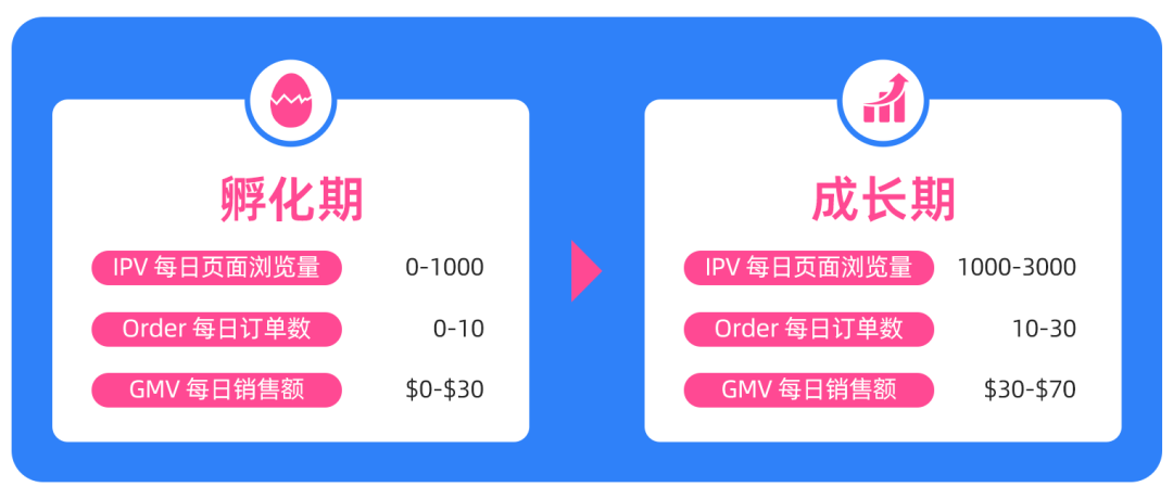 Lazada新商启航系列② | 5步实操解锁从“新手”到“爆款”的进阶密码 4 Lazada新商启航系列② | 5步实操解锁从“新手”到“爆款”的进阶密码