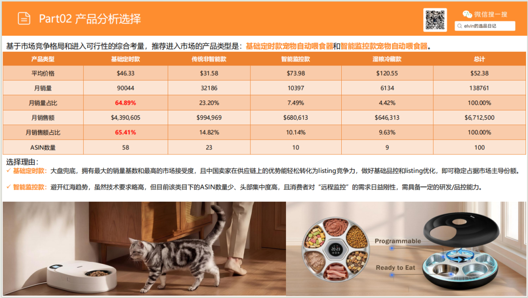 亚马逊选品日记第28期：宠物喂食器市场选品报告