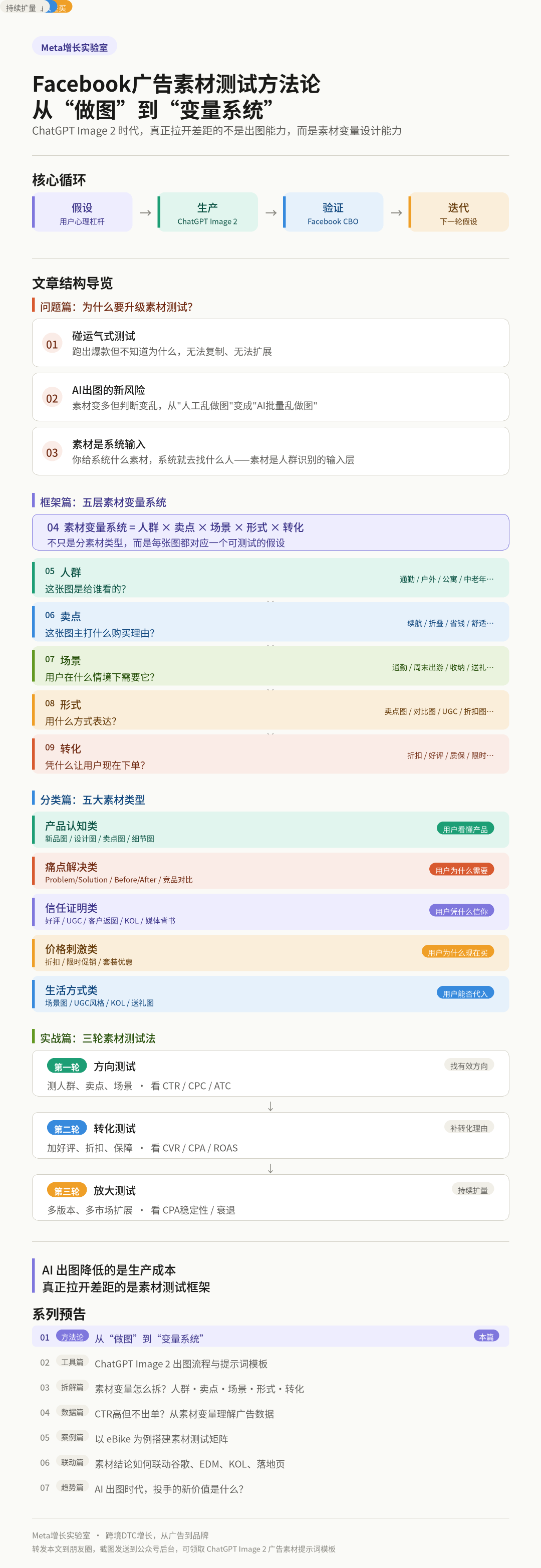 ChatGPT Image 2 时代，Facebook广告素材测试不再是“做图”，而是“搭建素材变量系统