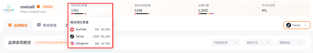 宠物洗剪吹爆火海外，一年干出4个亿。