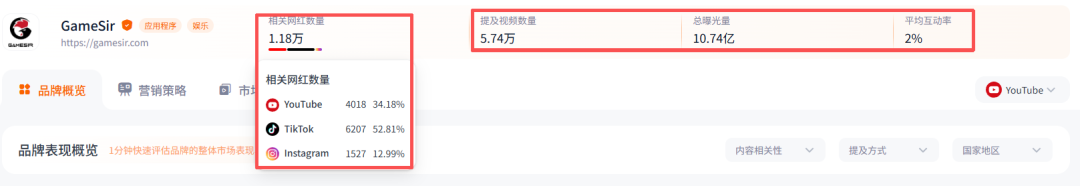 百度前员工出海卖游戏手柄，年入10亿。