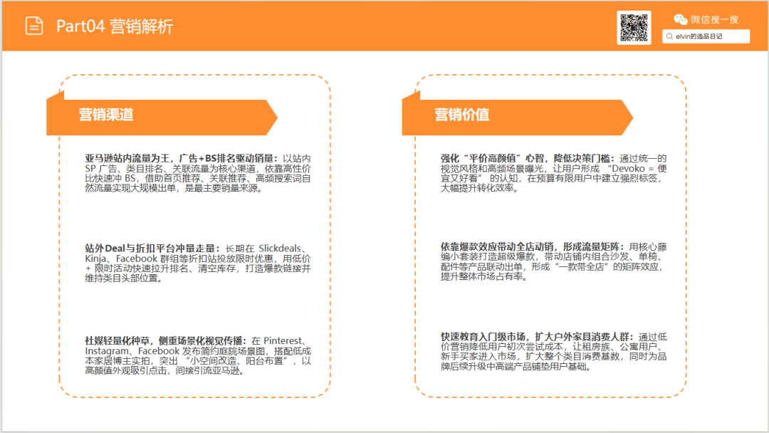 亚马逊选品日记第29期:户外桌椅市场调研报告 49 亚马逊选品日记第29期:户外桌椅市场调研报告