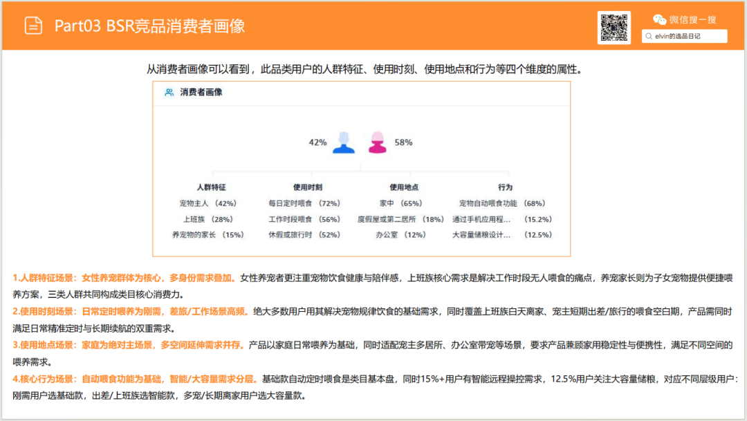 亚马逊选品日记第28期：宠物喂食器市场选品报告