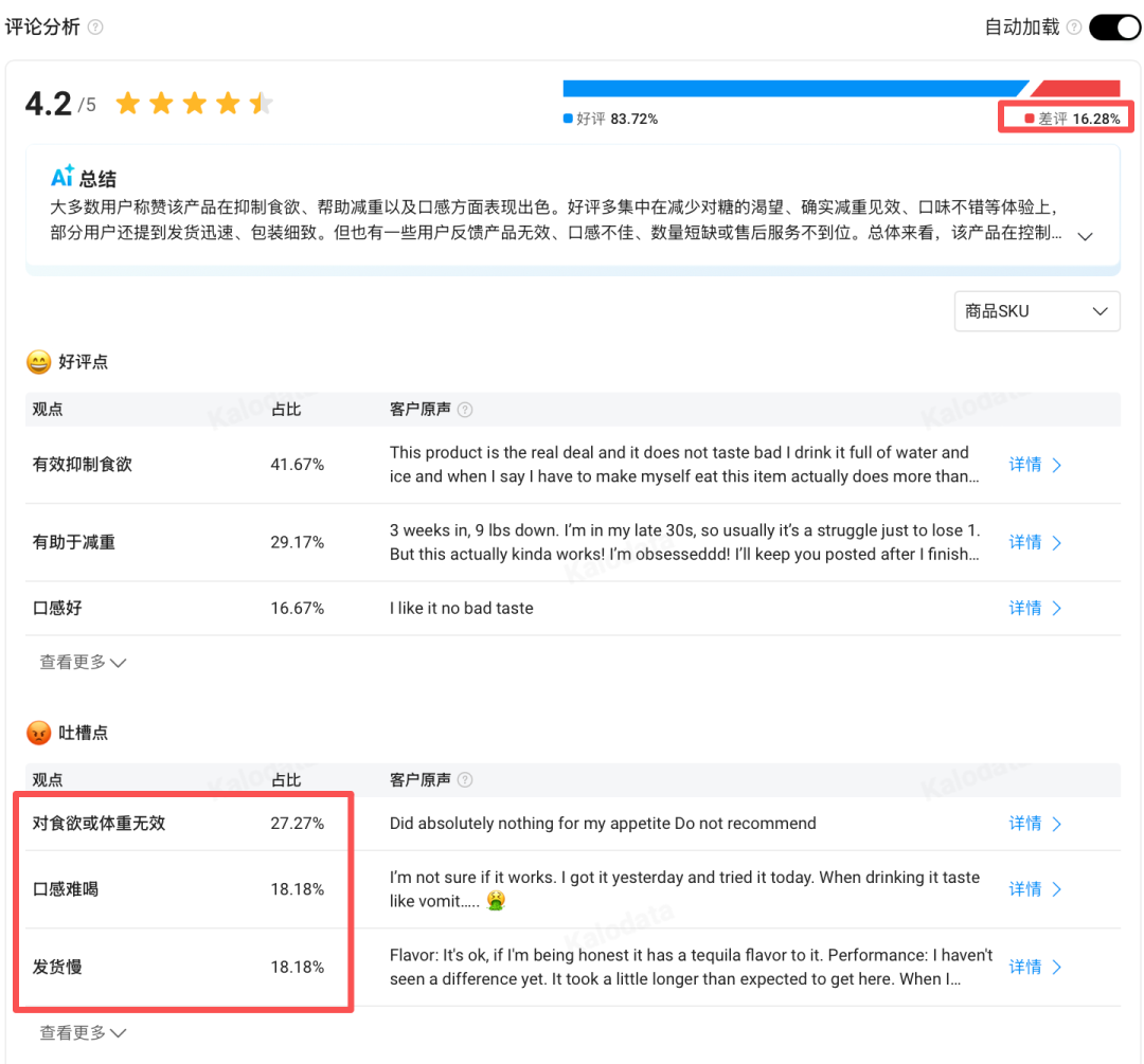 一款减脂粉 30 天卖爆 857 万：TikTok一条 7 秒视频，播放量破 312 万