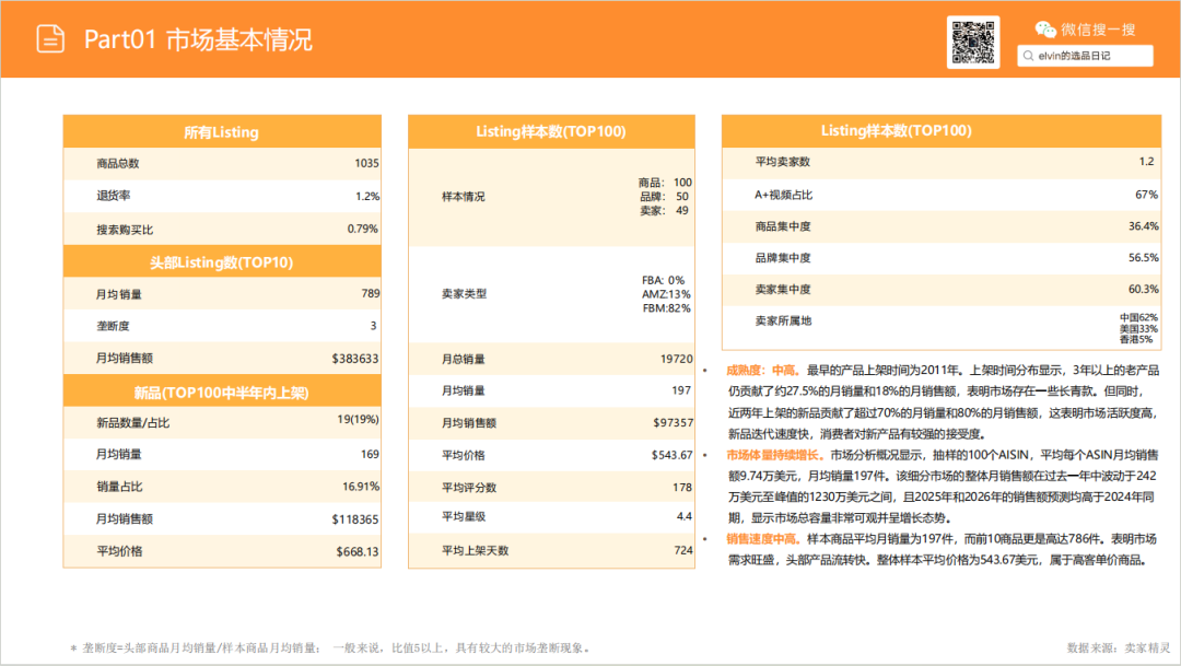 亚马逊选品日记第29期:户外桌椅市场调研报告 6 亚马逊选品日记第29期:户外桌椅市场调研报告
