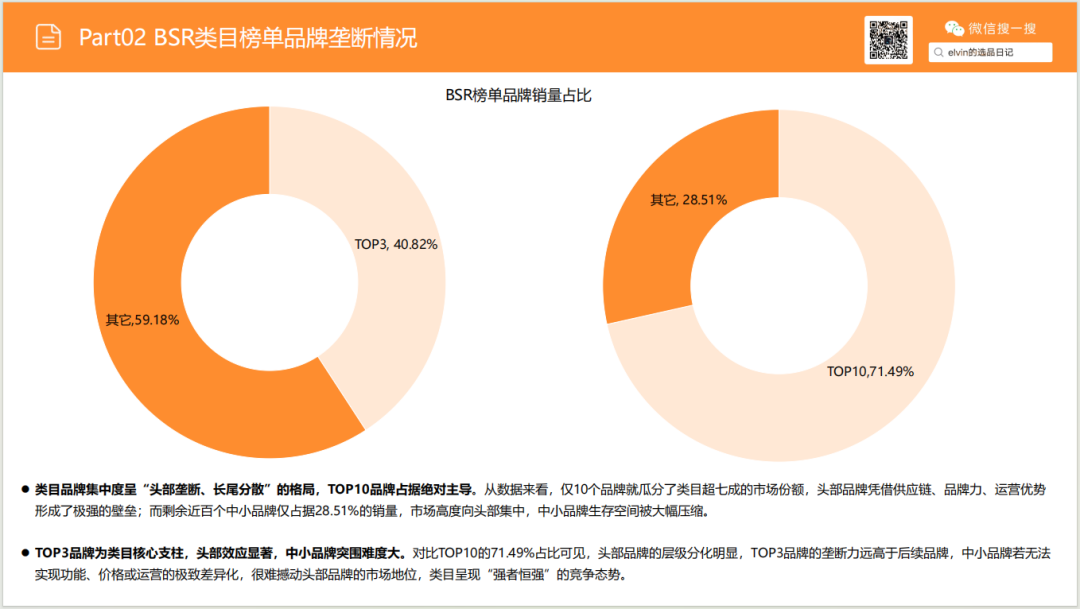 亚马逊选品日记第28期：宠物喂食器市场选品报告