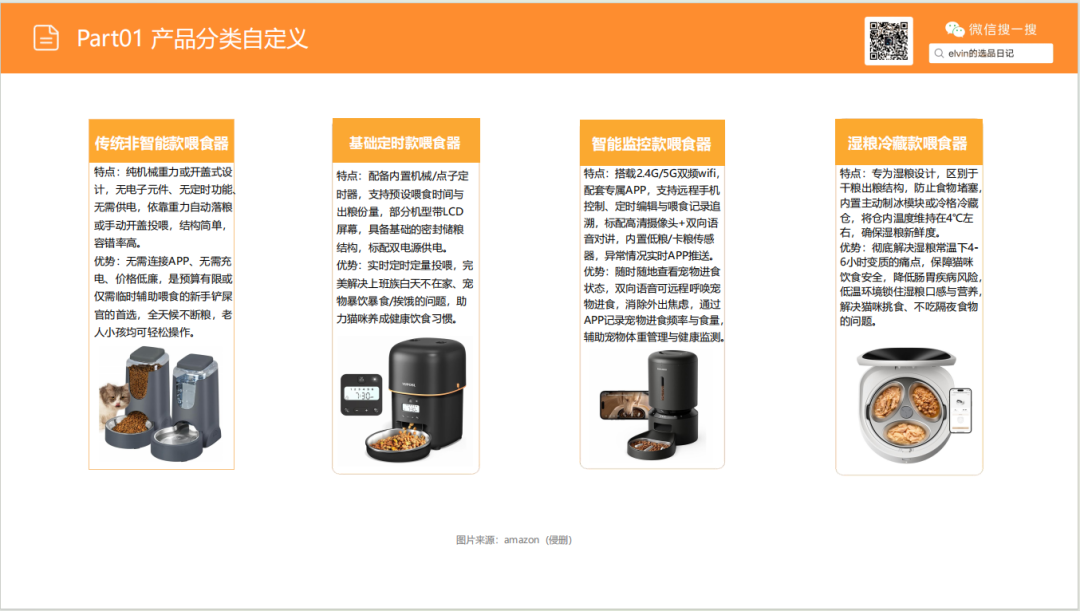 亚马逊选品日记第28期：宠物喂食器市场选品报告