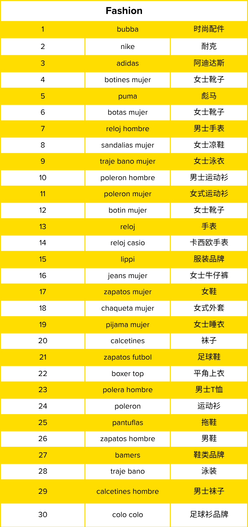 订单量增长72%？智利顶流大促Cyber Day 6月1日开启！