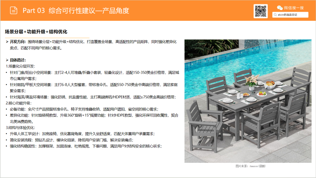亚马逊选品日记第29期:户外桌椅市场调研报告 37 亚马逊选品日记第29期:户外桌椅市场调研报告