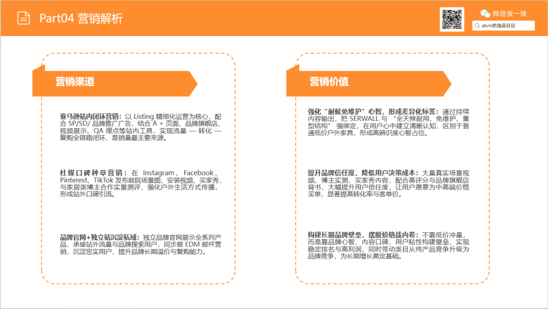 亚马逊选品日记第29期:户外桌椅市场调研报告 44 亚马逊选品日记第29期:户外桌椅市场调研报告