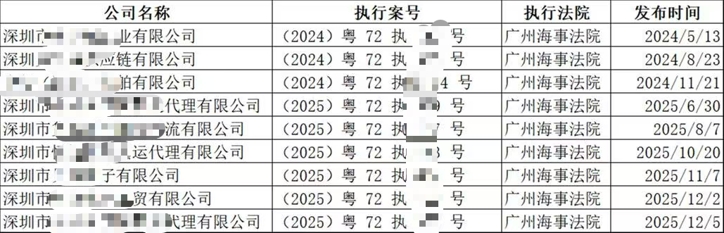 1500家货代连环爆雷！黑名单背后，是一整代中间商的集体退场