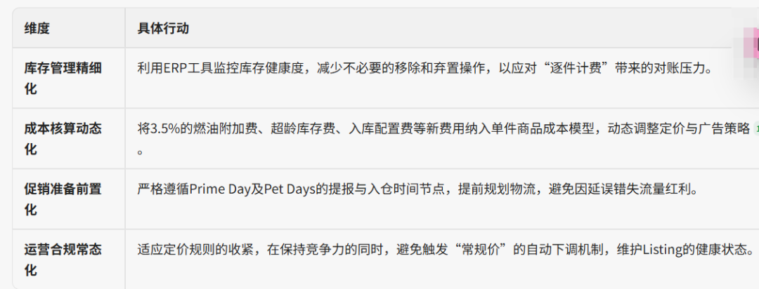 新闻速通|亚马逊美国站5月新规l：成本、合规与促销三线承压，卖家如何应对？