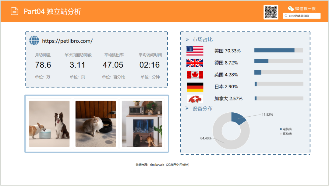 亚马逊选品日记第28期：宠物喂食器市场选品报告
