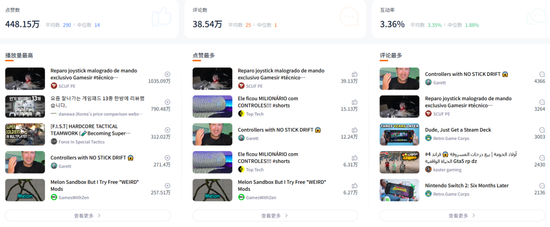 百度前员工出海卖游戏手柄，年入10亿。
