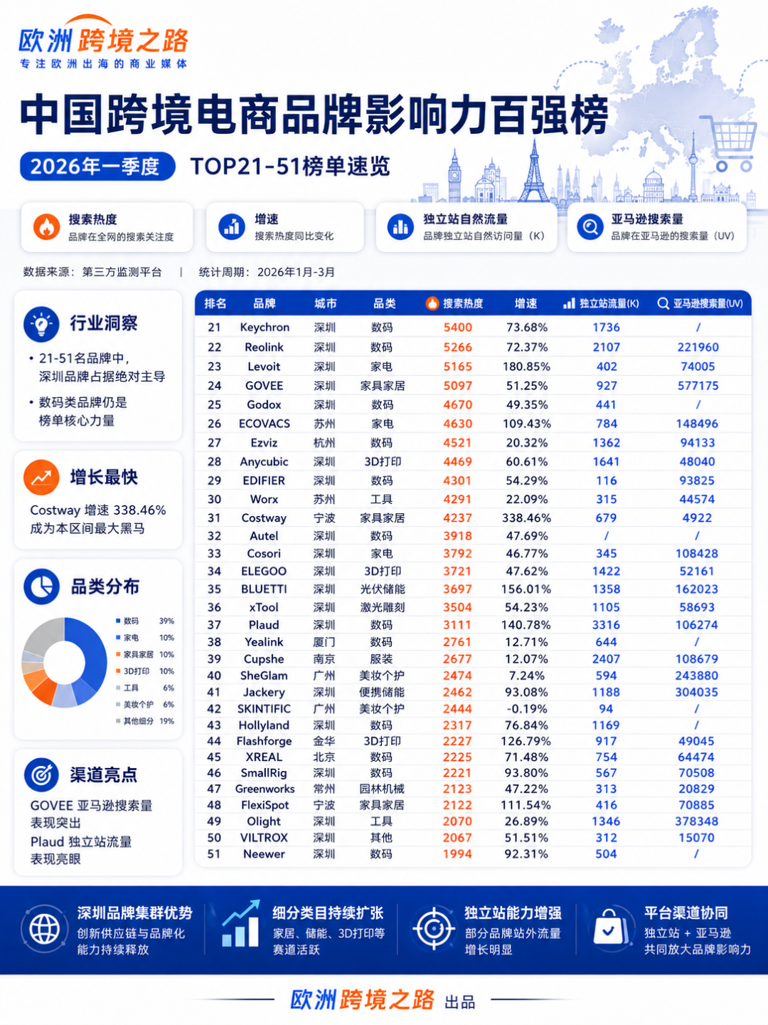 2026开门红:跨境电商正在跑出一批 2026开门红:跨境电商正在跑出一批"垂直品类的世界冠军"