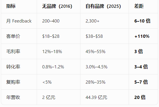 赚辛苦利润、丢品牌溢价？IP不止维权，更能变现