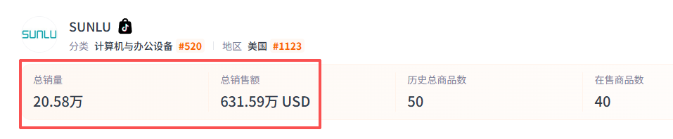 一年合作6k+网红，这个品牌在TikTok卖冷门产品月入百万。