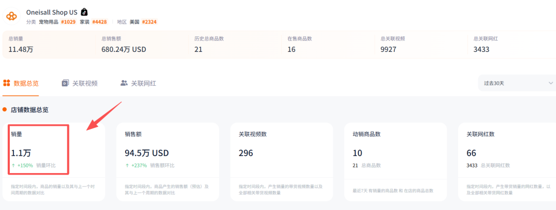 宠物洗剪吹爆火海外，一年干出4个亿。