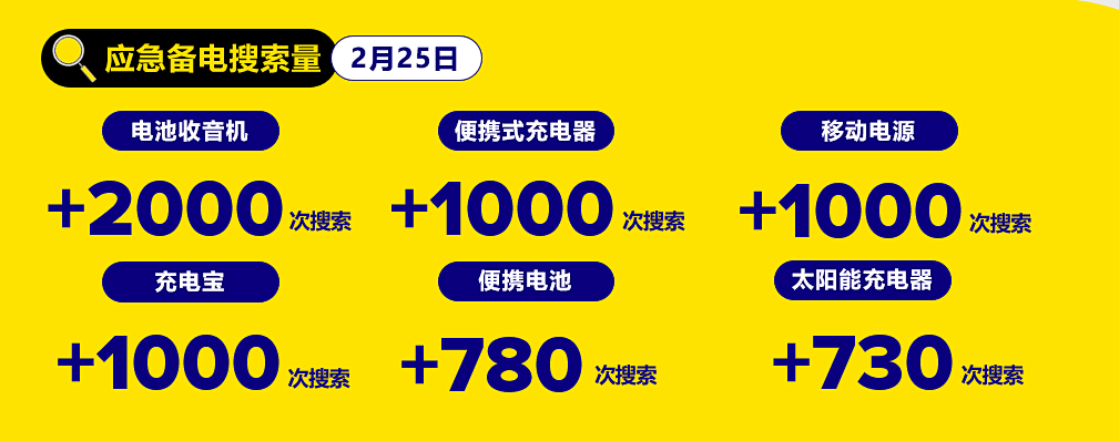 MELI TRENDS | 赛车热、美妆热、家居热...拉美四国2025年热搜品类全曝光！附报告下载