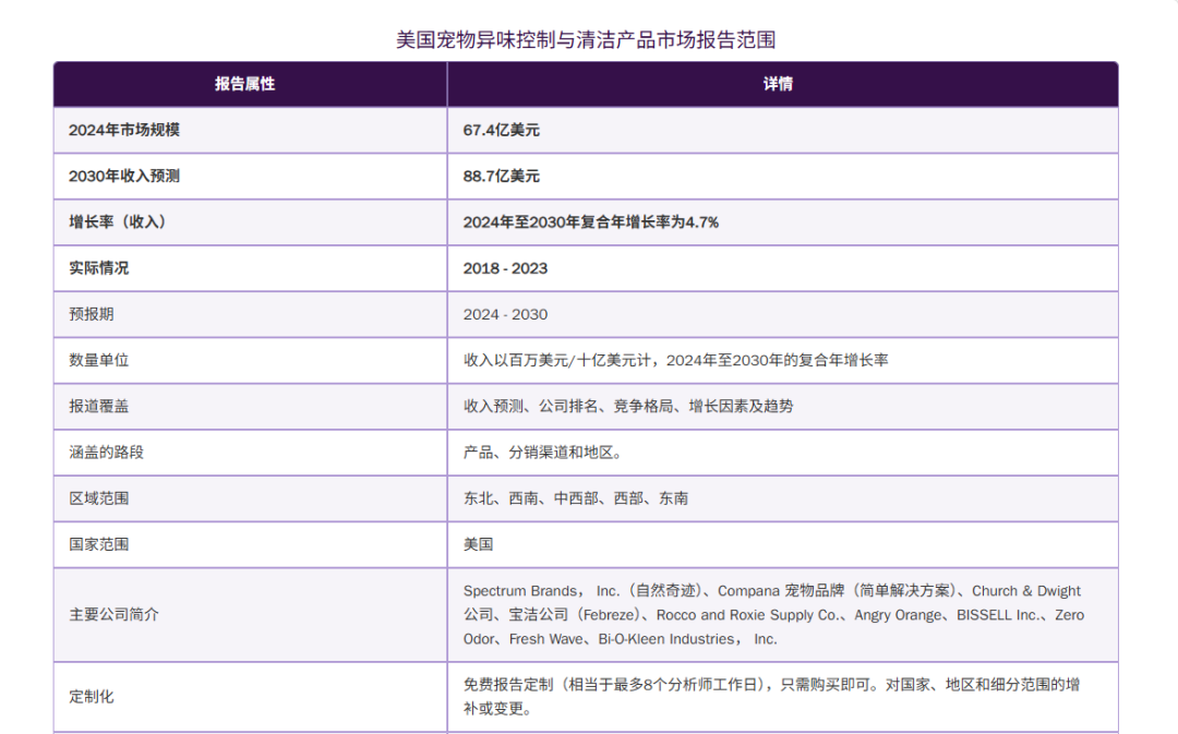 手持污渍清洗机凭什么拿下673万GMV？