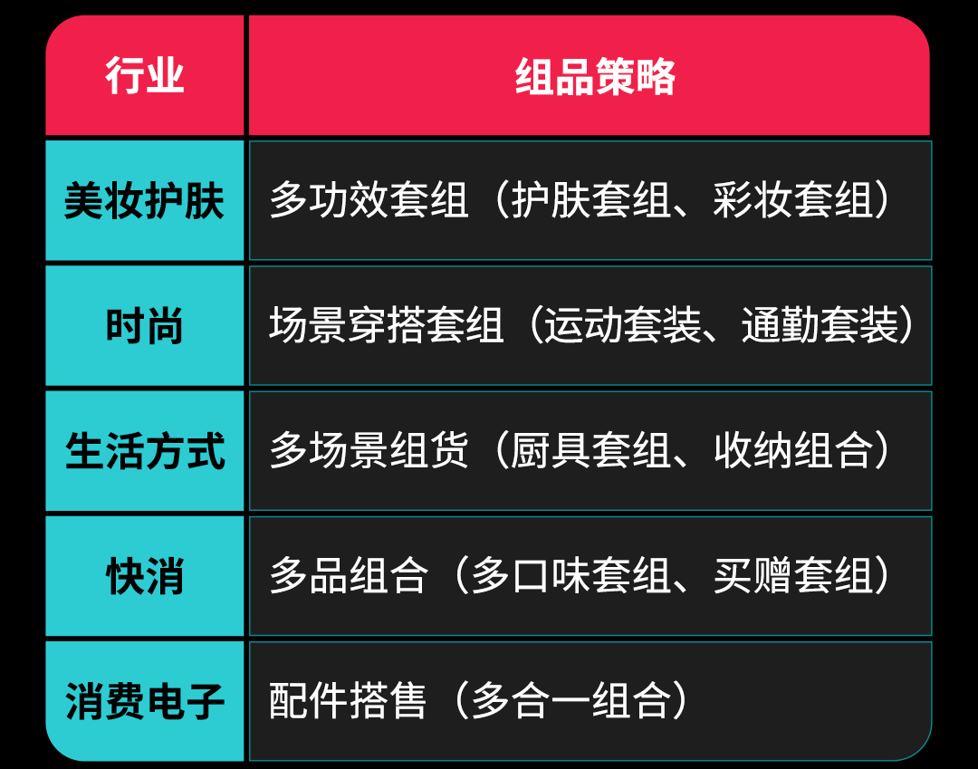 爆单预警！东南亚 6.6 大促倒计时，这份生意秘笈请查收