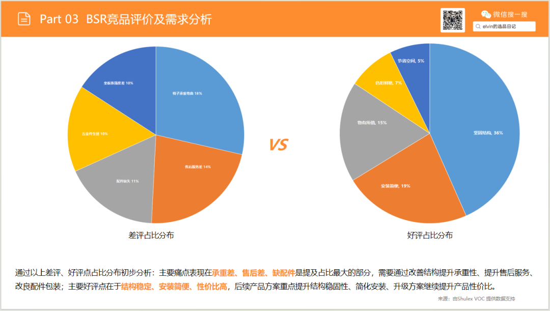 亚马逊选品日记第29期:户外桌椅市场调研报告 33 亚马逊选品日记第29期:户外桌椅市场调研报告