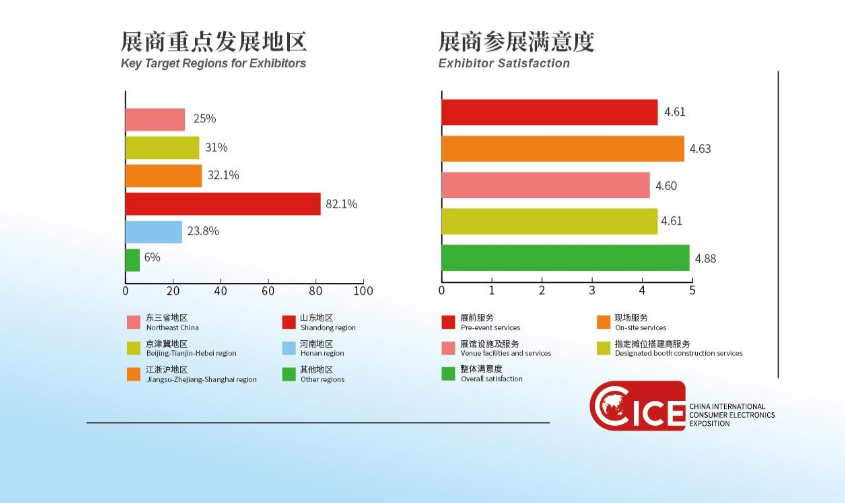 锦贯展讯 | 2026中国国际消费电子博览会