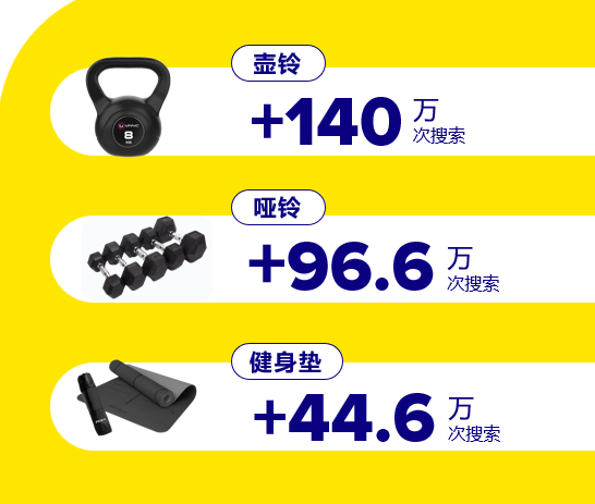 MELI TRENDS | 赛车热、美妆热、家居热...拉美四国2025年热搜品类全曝光！附报告下载