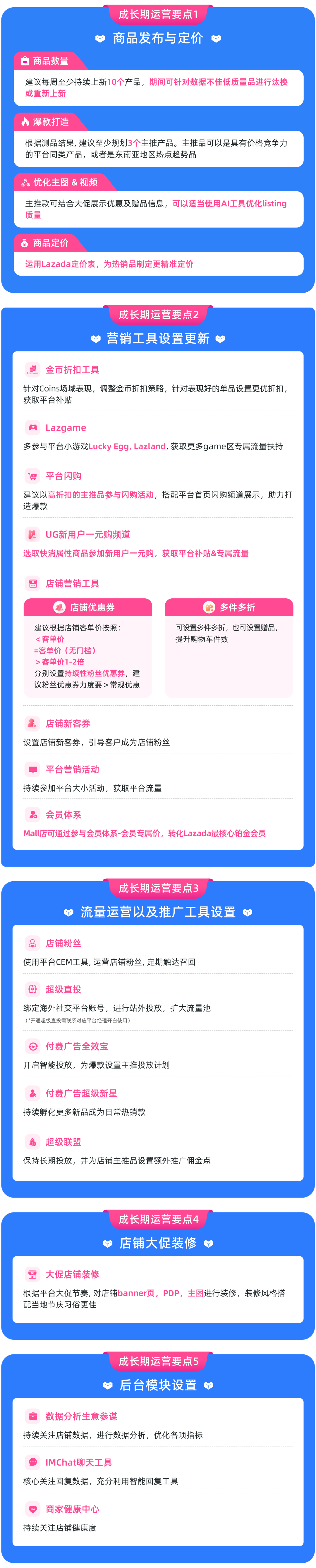 Lazada新商启航系列② | 5步实操解锁从“新手”到“爆款”的进阶密码 6 Lazada新商启航系列② | 5步实操解锁从“新手”到“爆款”的进阶密码