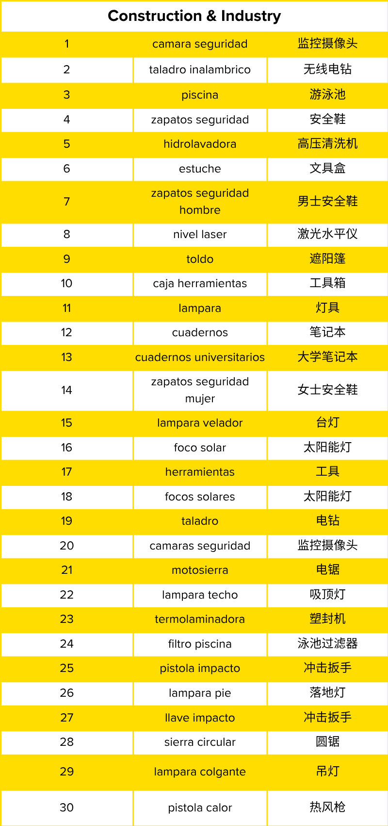 订单量增长72%？智利顶流大促Cyber Day 6月1日开启！