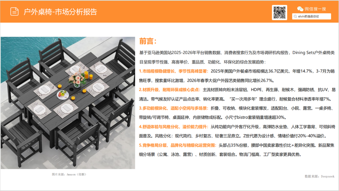 亚马逊选品日记第29期:户外桌椅市场调研报告 2 亚马逊选品日记第29期:户外桌椅市场调研报告