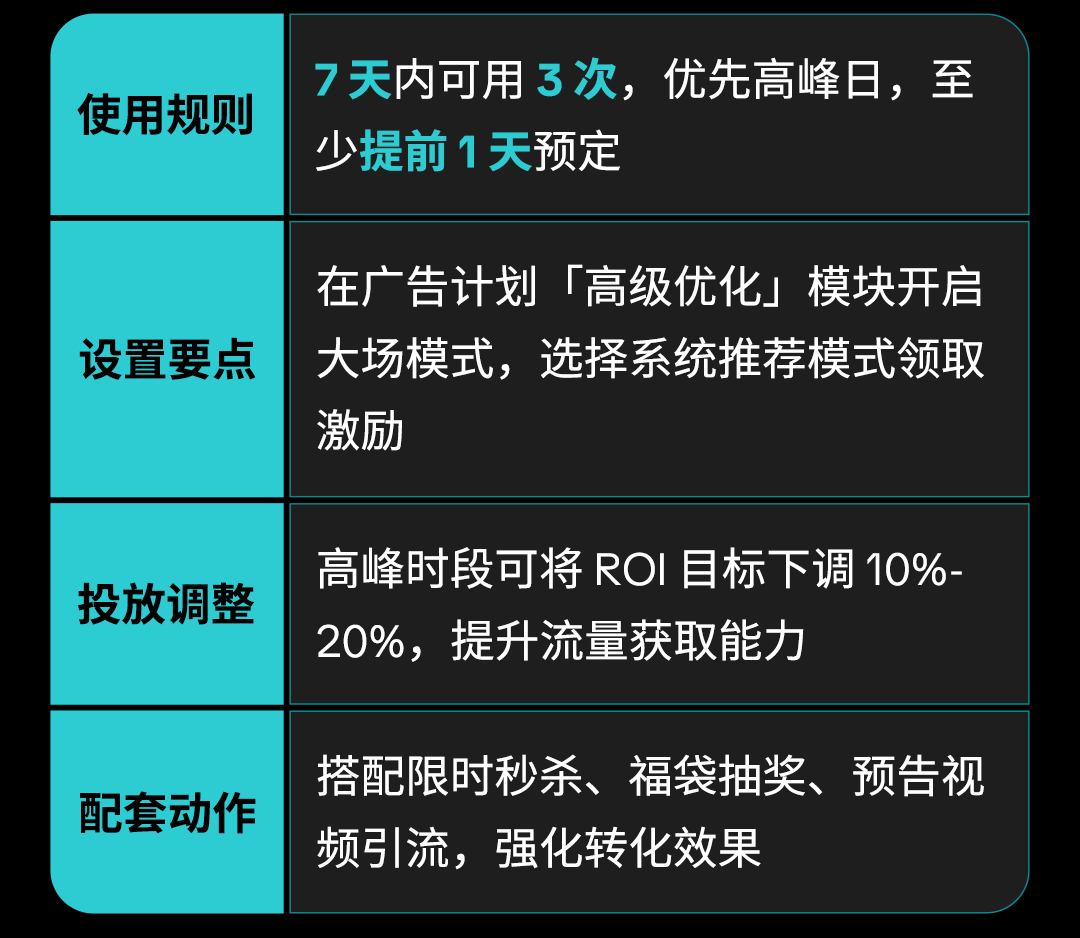爆单预警！东南亚 6.6 大促倒计时，这份生意秘笈请查收