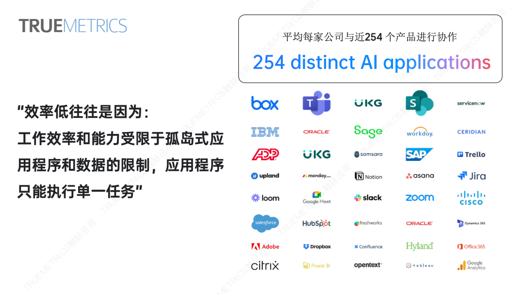 1个 AI 同时搞定数据或选品分析、素材生成、跨平台协作？