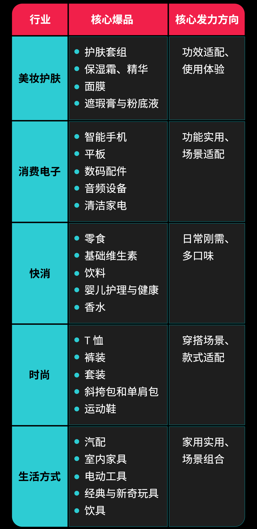 爆单预警！东南亚 6.6 大促倒计时，这份生意秘笈请查收