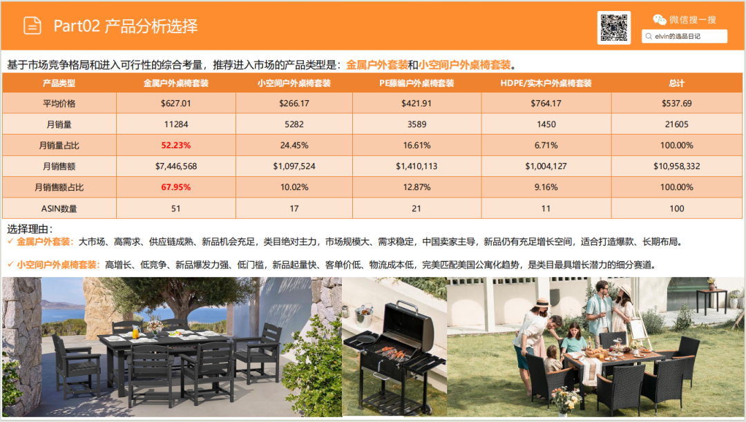 亚马逊选品日记第29期:户外桌椅市场调研报告 16 亚马逊选品日记第29期:户外桌椅市场调研报告