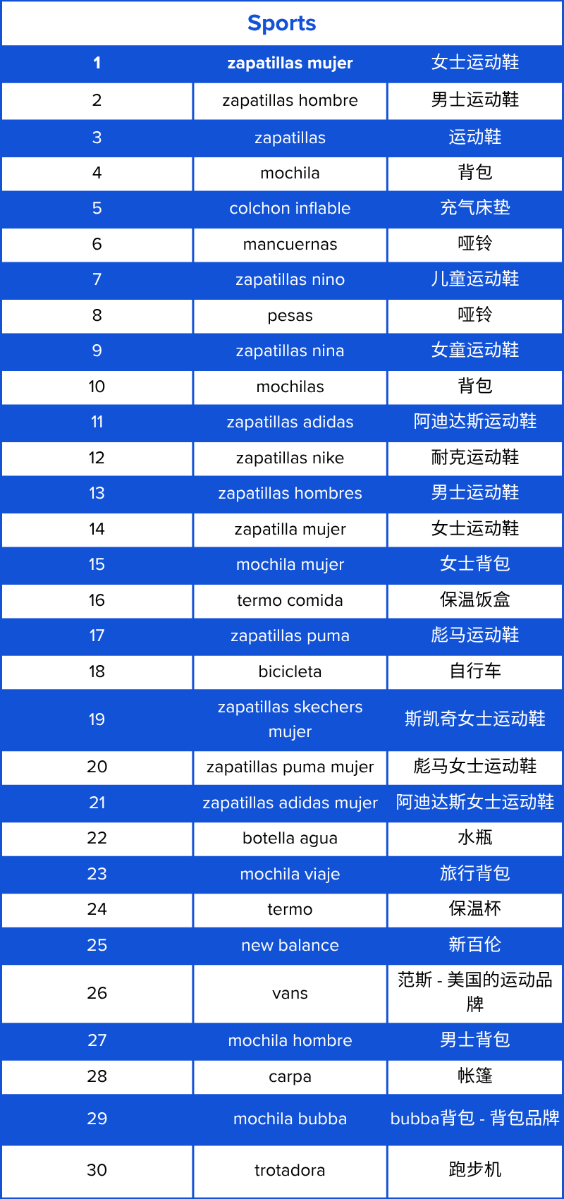 订单量增长72%？智利顶流大促Cyber Day 6月1日开启！