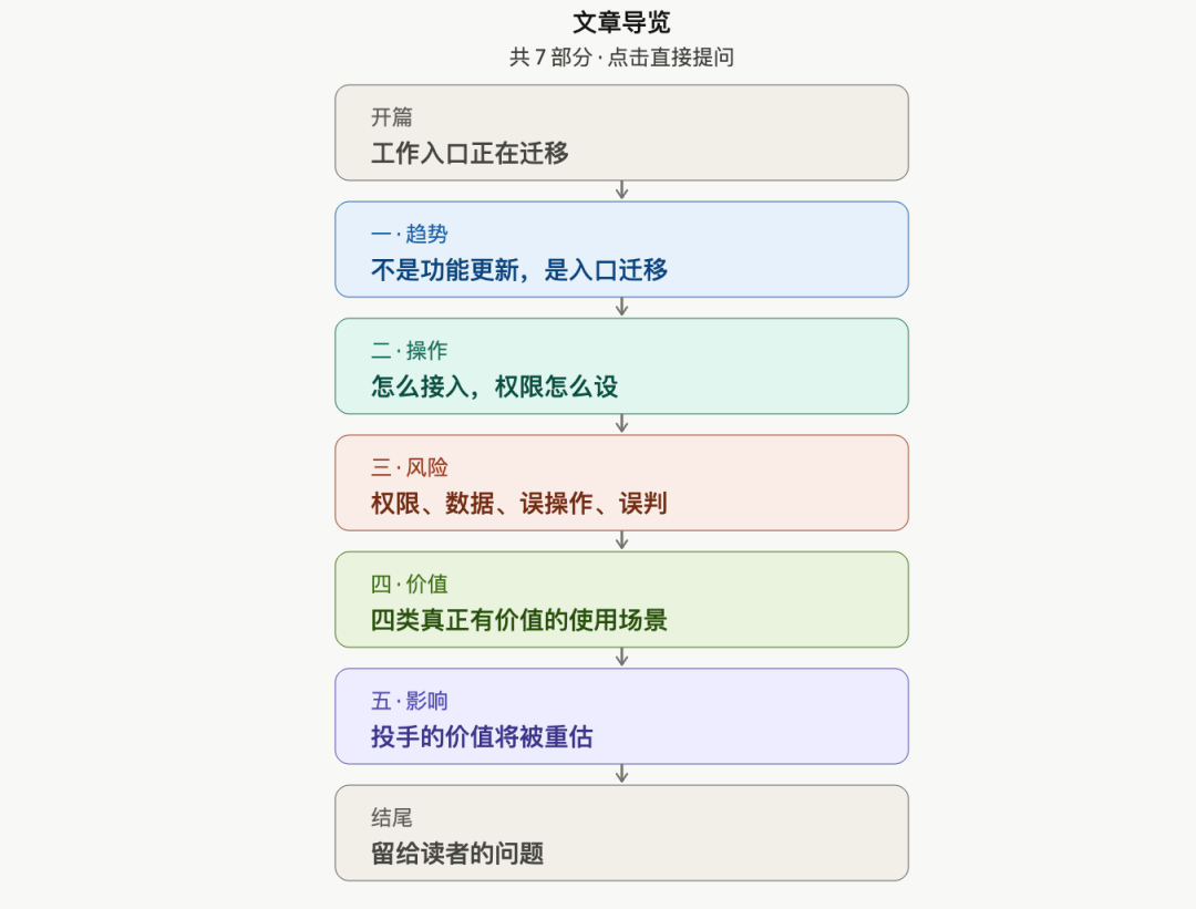 AI投放不是未来，已经开始了 ——Meta官方正式开放AI Connectors，广告账户可以直接接入Claude