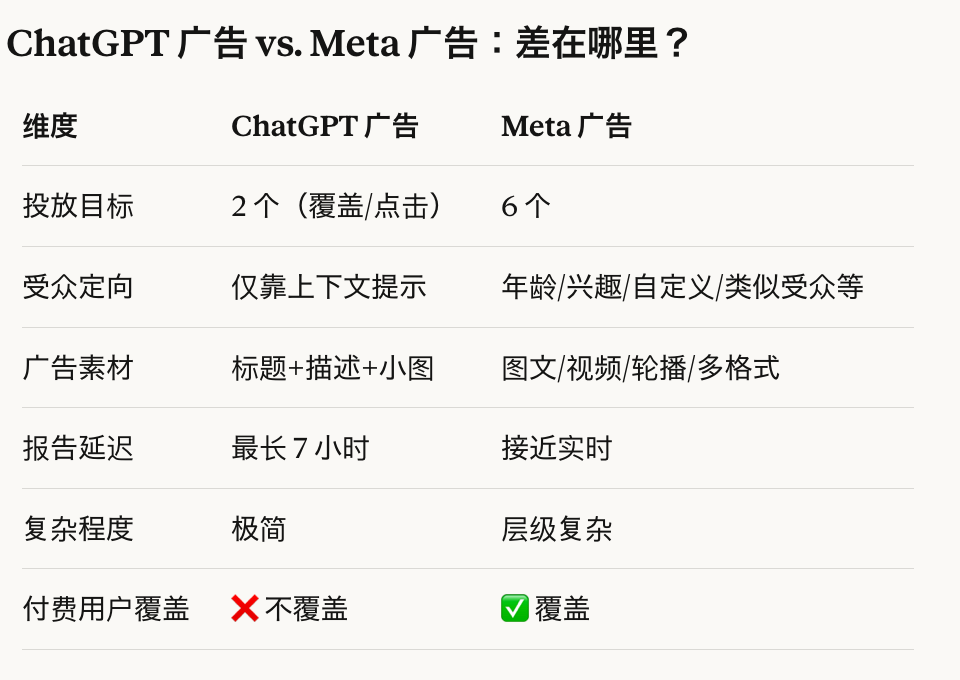 一文读懂 ChatGPT 广告：你需要了解的一切
