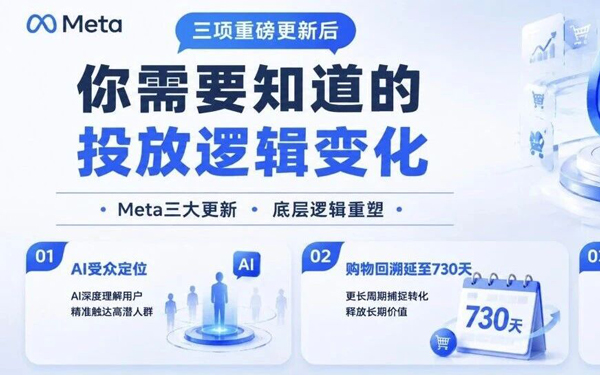 Meta三项重磅更新后，你需要知道的投放逻辑变化