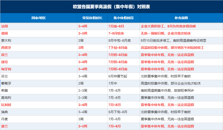 欧盟PPWR新规倒计时!包装检测要怎么做？11问11答说清