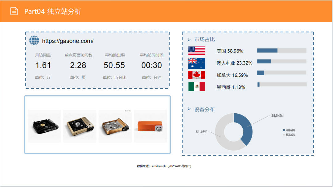 亚马逊选品日记第30期：户外露营炉具市场调研报告