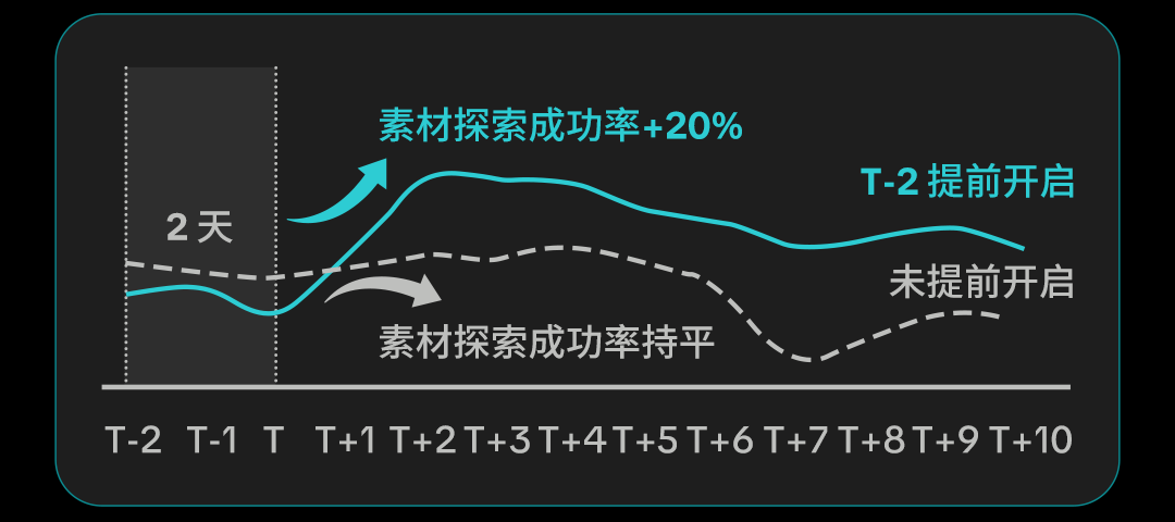 东南亚 7.7 大促爆单攻略!快速掌握选品技巧和投放节奏 13 东南亚 7.7 大促爆单攻略!快速掌握选品技巧和投放节奏