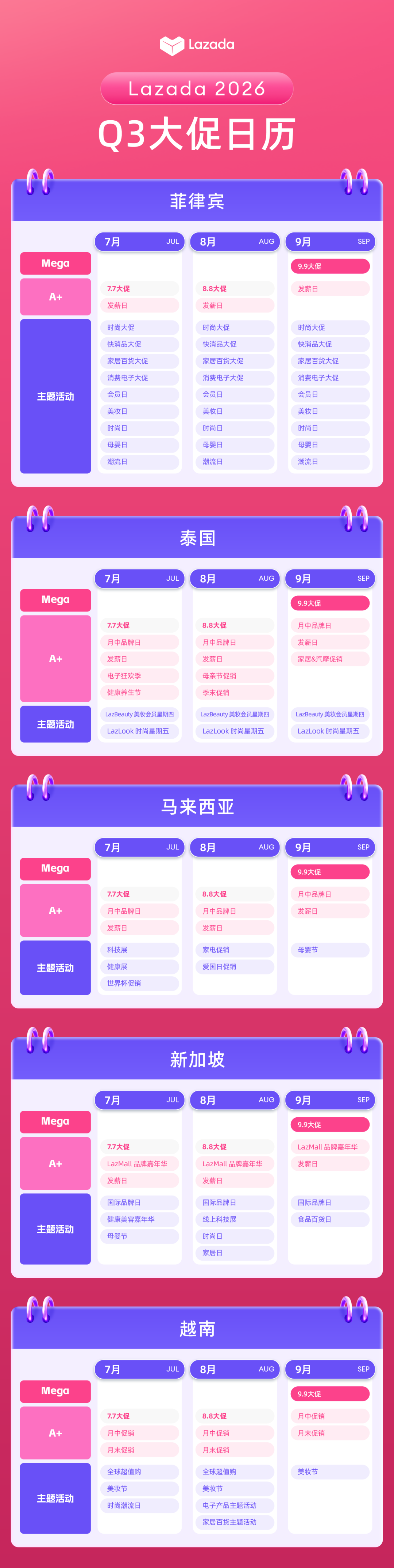 Lazada 2026 Q3大促日历新鲜出炉！