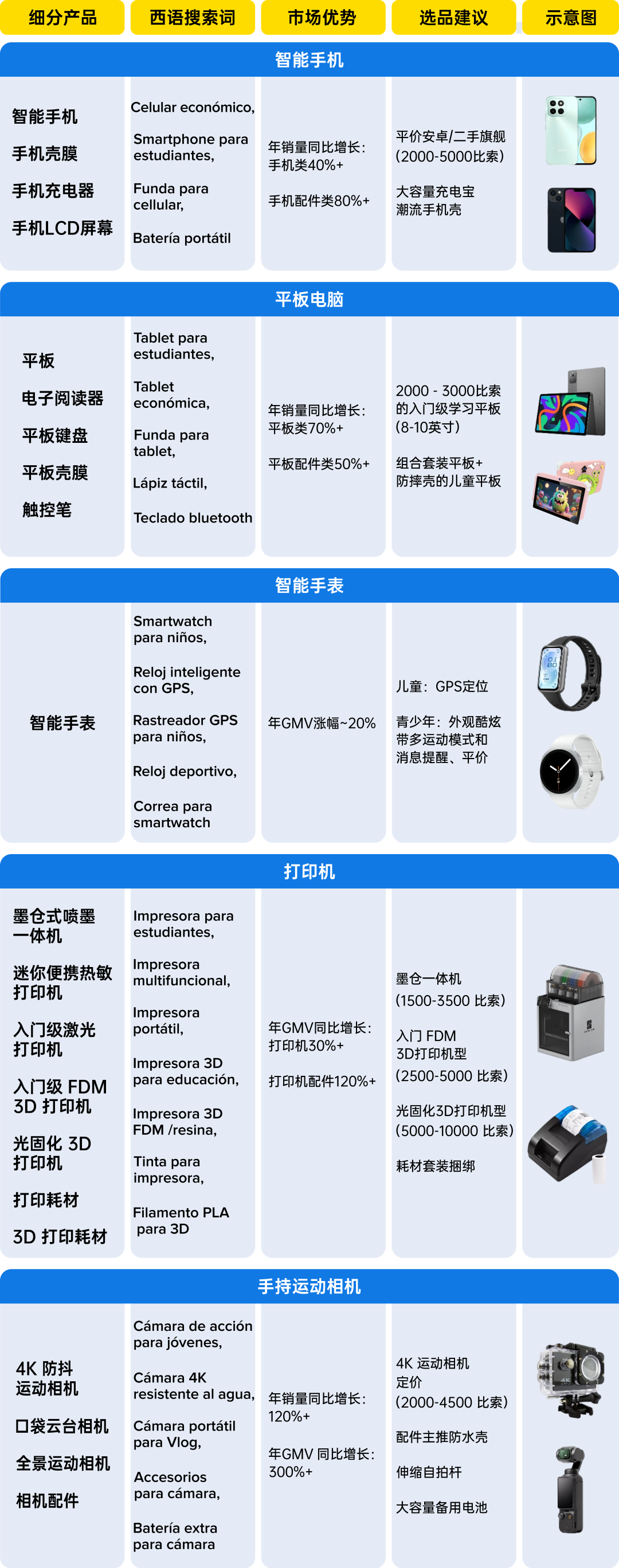 倒计时:锁定7-8月旺季流量巅峰,美客多发布2026拉美返校季最新选品攻略! 8 倒计时:锁定7-8月旺季流量巅峰,美客多发布2026拉美返校季最新选品攻略!