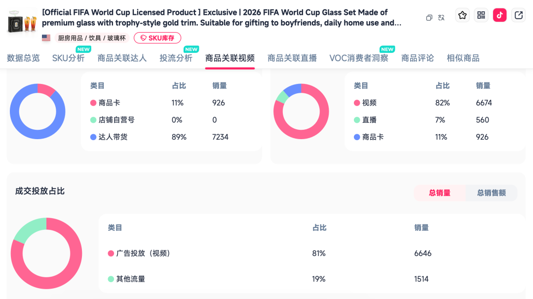 世界杯流量黑马:别只盯球衣,这款观赛玻璃杯凭什么横扫销量榜? 4 世界杯流量黑马:别只盯球衣,这款观赛玻璃杯凭什么横扫销量榜?