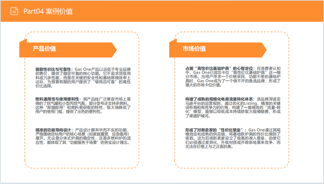 亚马逊选品日记第30期：户外露营炉具市场调研报告